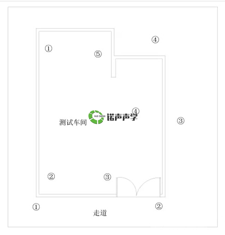 現(xiàn)場測試布點(diǎn) 現(xiàn)場測試布點(diǎn)